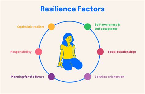  X-Factor: Descifrando el Código de la Resiliencia Humana